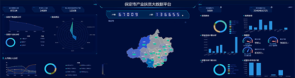 保定產業扶貧大數據平臺